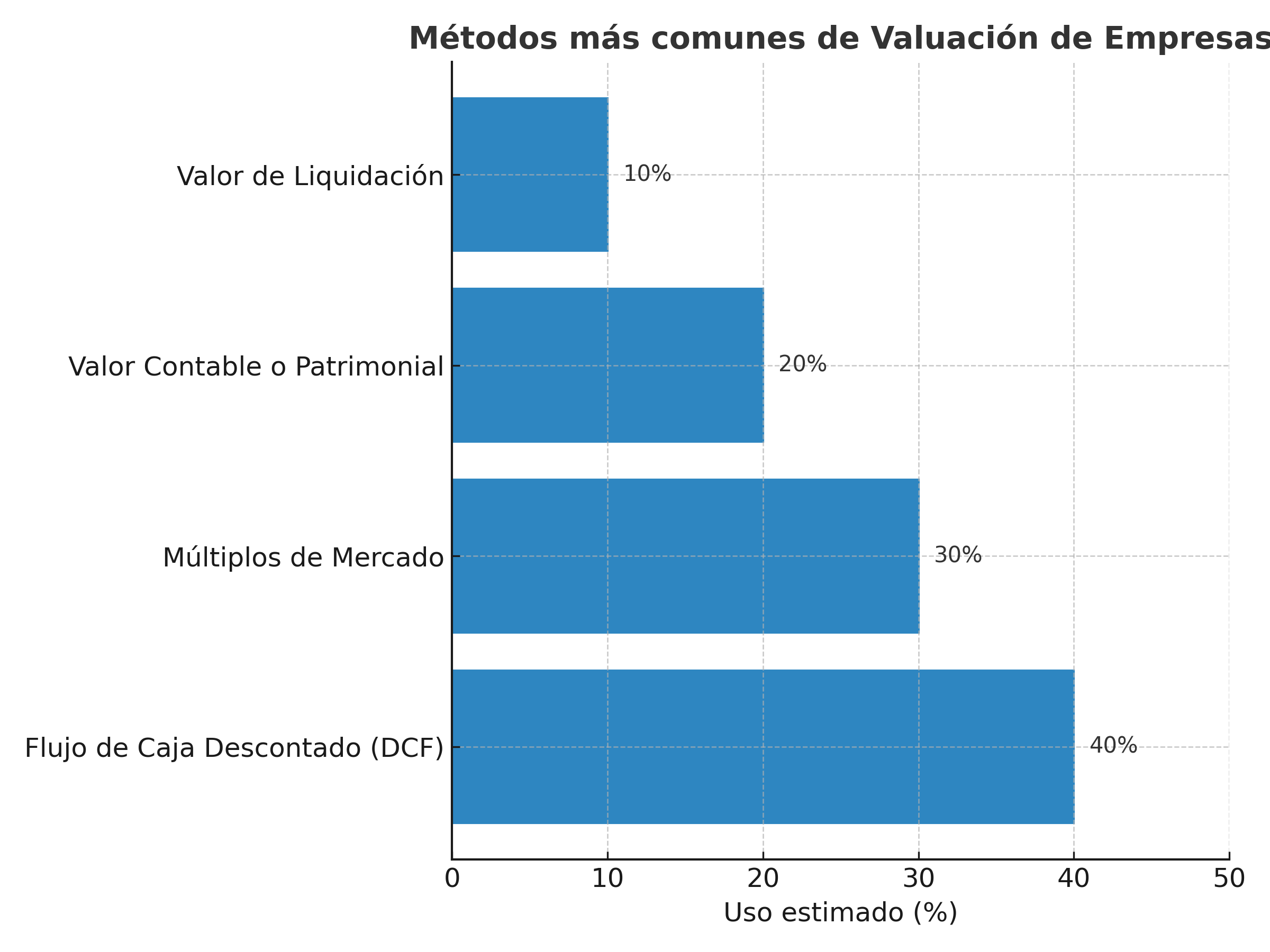 metodos_valuacion_empresas